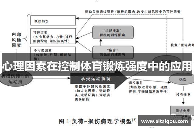 心理因素在控制体育锻炼强度中的应用