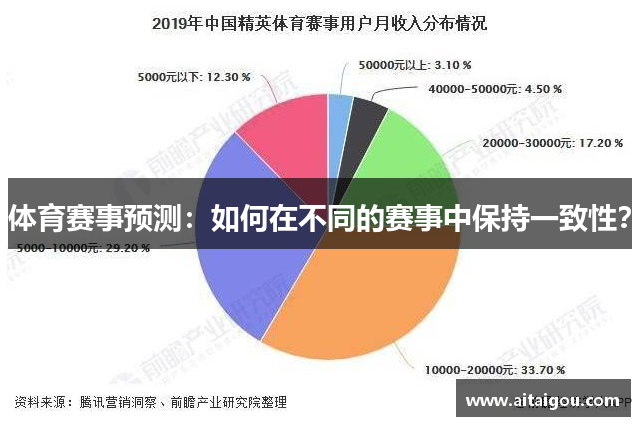 体育赛事预测：如何在不同的赛事中保持一致性？